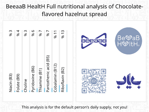 BeeaaB HealtH Analisi nutrizionale completa di Crema di nocciola al gusto di cioccolato