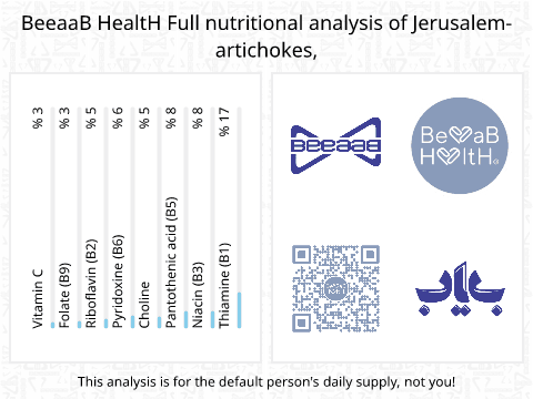 BeeaaB HealtH nutritional analysis of Jerusalem-artichokes,