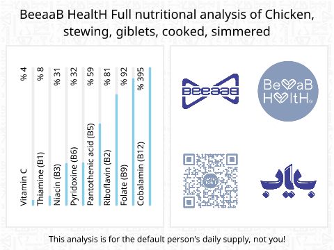 BeeaaB HealtH nutritional analysis of Chicken, stewing, giblets, cooked, simmered