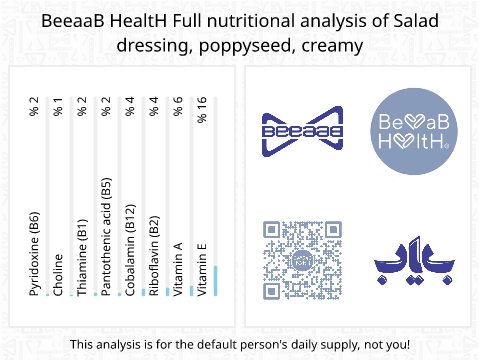 BeeaaB HealtH Analisi nutrizionale completa di Semi di papavero