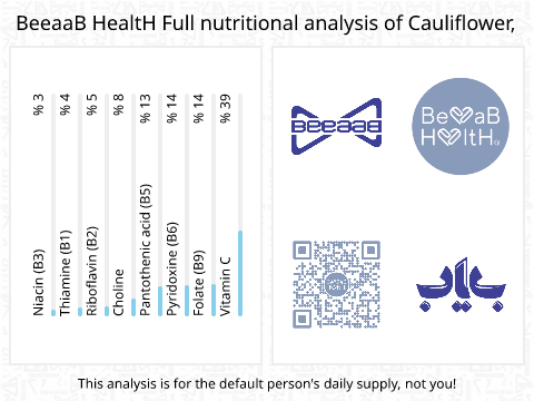 BeeaaB HealtH nutritional analysis of Cauliflower,