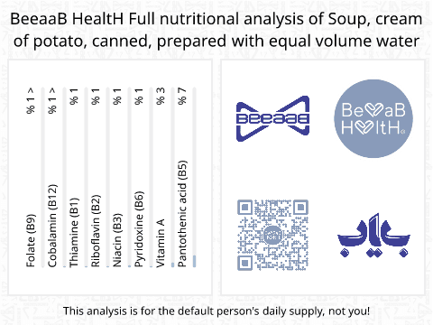 BeeaaB HealtH Analisi nutrizionale completa di Zuppa di patate e panna in scatola