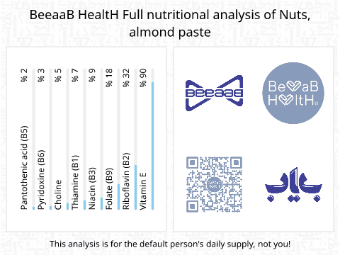 BeeaaB HealtH nutritional analysis of Nuts, almond paste