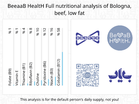 BeeaaB HealtH Analisi nutrizionale completa di Salsiccia di manzo a basso contenuto di grassi