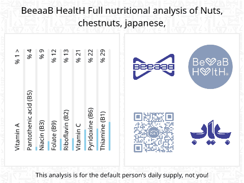 BeeaaB HealtH Analisi nutrizionale completa di Ghiande giapponesi crudo