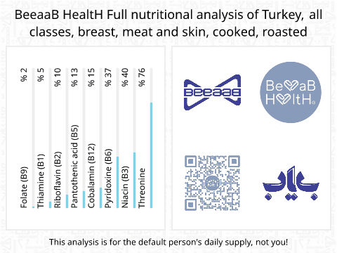 BeeaaB HealtH Analisi nutrizionale completa di Petto di pollo con pelle alla griglia