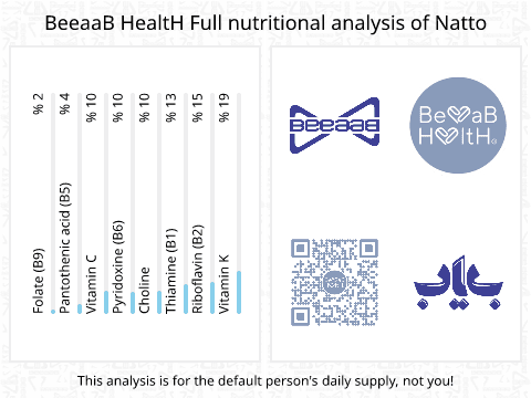 BeeaaB HealtH Analisi nutrizionale completa di Natto