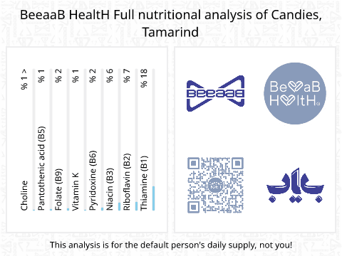 BeeaaB HealtH Analisi nutrizionale completa di Marshmallow al caffè con rivestimento