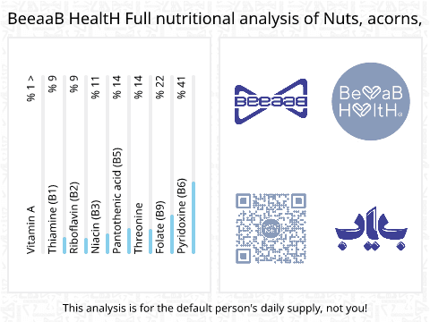 BeeaaB HealtH Analisi nutrizionale completa di Ghiande crude