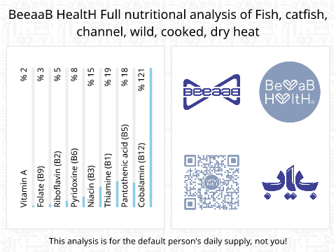 BeeaaB HealtH nutritional analysis of Fish, catfish, channel, wild, cooked, dry heat