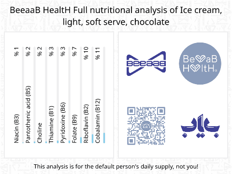 BeeaaB HealtH Analisi nutrizionale completa di Gelato al kivi al cioccolato dietetico