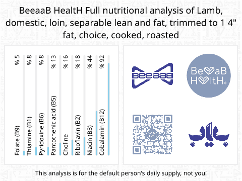 BeeaaB HealtH Analisi nutrizionale completa di Lombo di agnello con grasso da grigliare