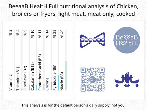 BeeaaB HealtH nutritional analysis of Chicken, broilers or fryers, light meat, meat only, cooked