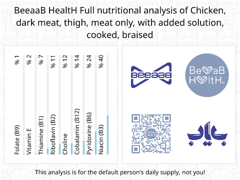 BeeaaB HealtH Analisi nutrizionale completa di Cosce di pollo lavorate con soluzione salina e rosolate