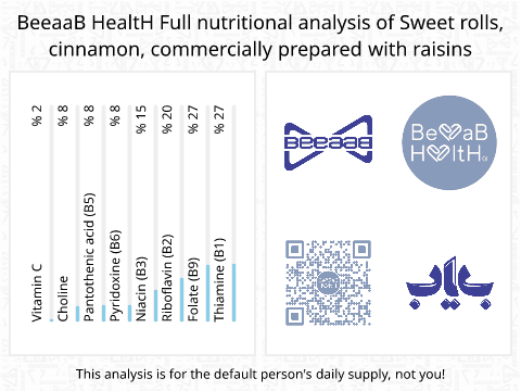 BeeaaB HealtH Analisi nutrizionale completa di Dolce alla cannella