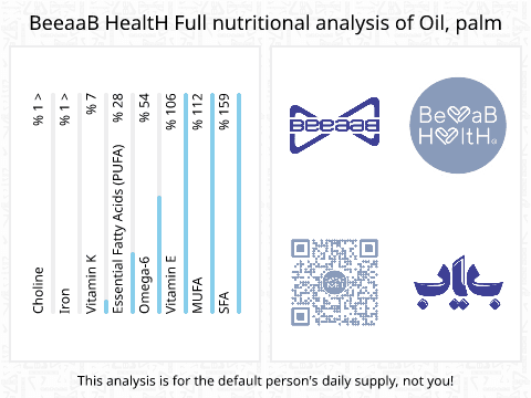 BeeaaB HealtH nutritional analysis of Oil, palm
