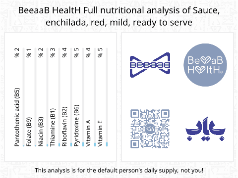 BeeaaB HealtH Analisi nutrizionale completa di Salsa all'ananas rossa dolce