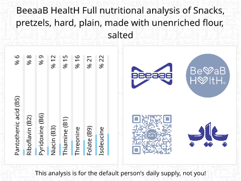 BeeaaB HealtH nutritional analysis of Snacks, pretzels, hard, plain, made with unenriched flour, salted