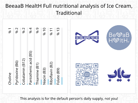 BeeaaB HealtH nutritional analysis of Ice Cream, Traditional