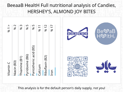 BeeaaB HealtH Analisi nutrizionale completa di Barretta di cioccolato, marca Almond Joy