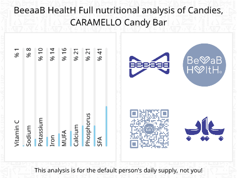 BeeaaB HealtH Analisi nutrizionale completa di Barretta di cioccolato, marca Caramello