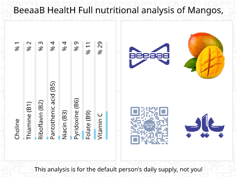 BeeaaB HealtH nutritional analysis of Mangos,